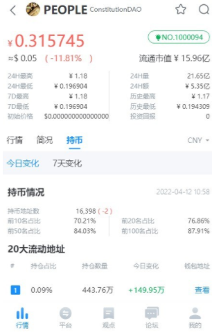 数据分析图表