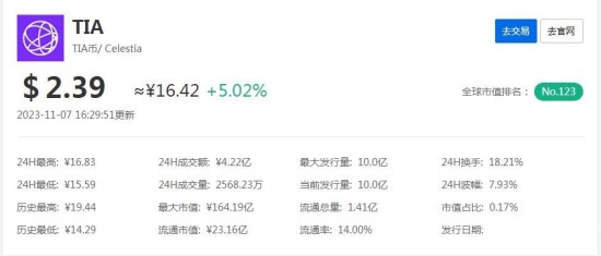 TIA币今日最新官方动态与行情解析  