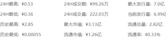 GFOX币发行时间总量价格解析