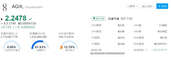 AGIX币技术生态解析
