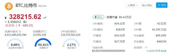 2024比特币市场行情实时追踪