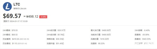 莱特币实时价格走势分析