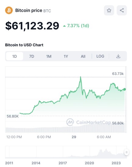 比特币今日美元价格行情走势分析