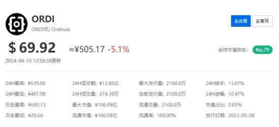 ordi币价格今日行情动态解析