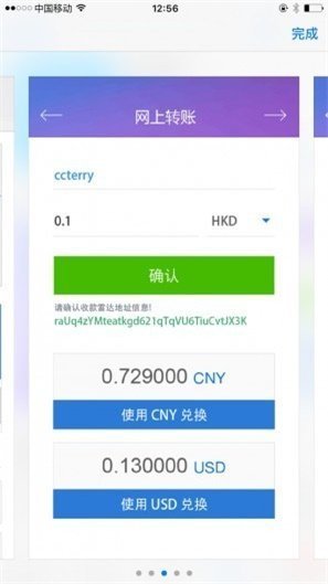 数字货币趋势图表