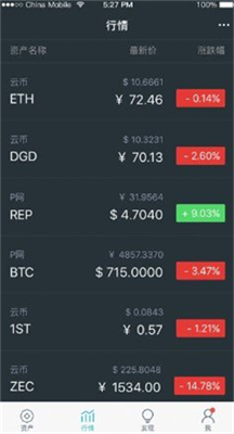 DGB钱包隐私保护技术图示