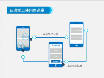 雨课堂签到入口位置及操作步骤
