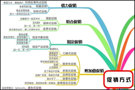 ProcessOn如何导出Word文档图文教程