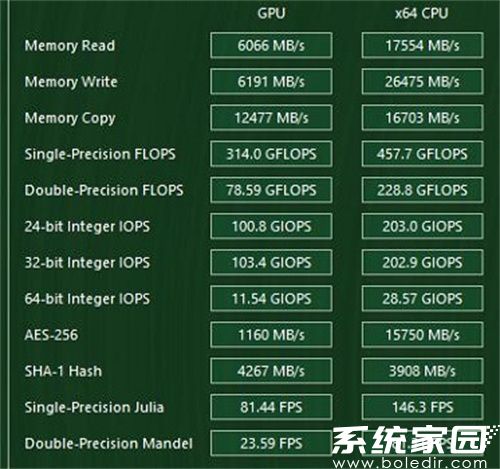 测试结果展示页面