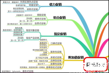Word文档插入流程图效果展示