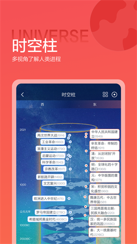 u5168u77e5u8bc6