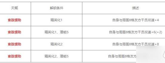 断崖天赋效果示意图