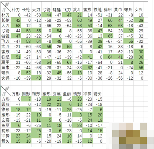 三国群英传2兵种相克表实战指南
