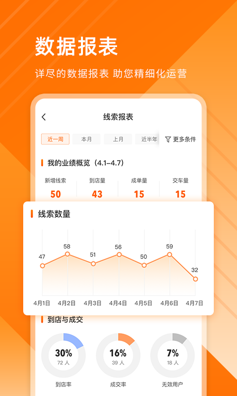 数据分析功能演示