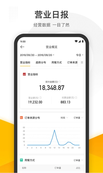 数据分析界面示例