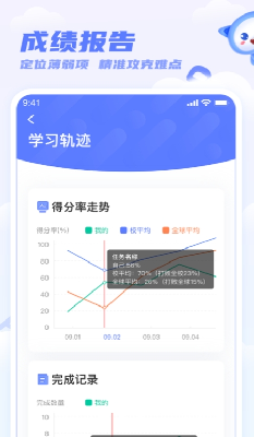 u5929u5b66u7f51u5b66u751f