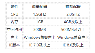 系统架构