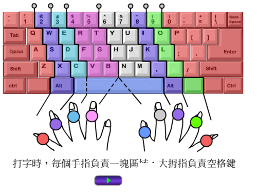 指法示意图