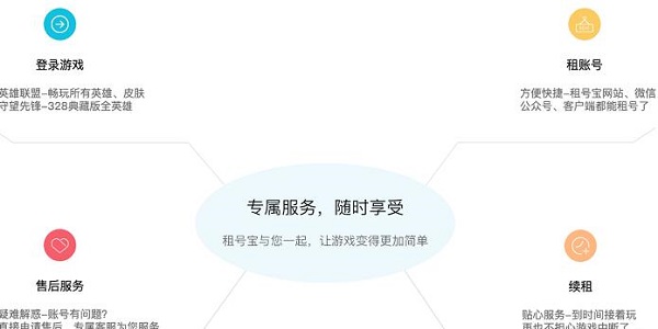 平台界面