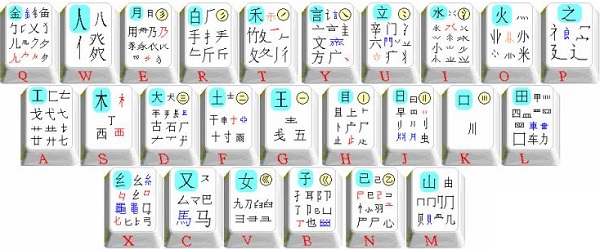 字符集切换