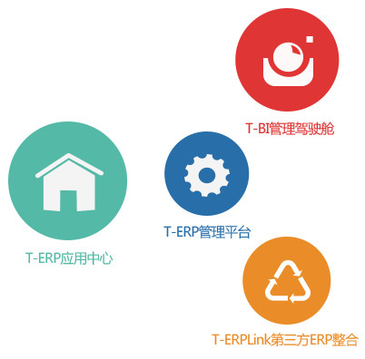 ERP界面